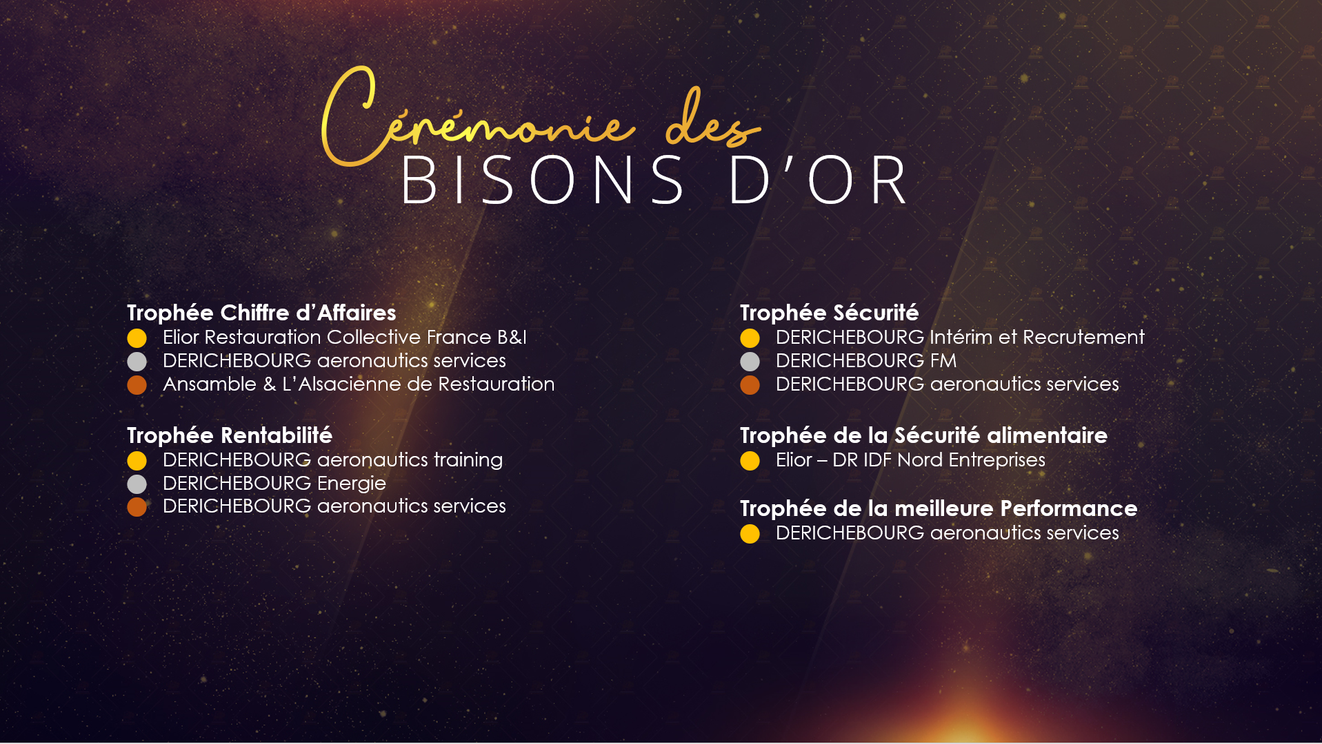 Palmarès Bisons d'Or 2023